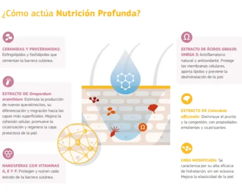 Pipeta Para Piel Perros Regenerador Labyderm Hasta 20kg - Image 4