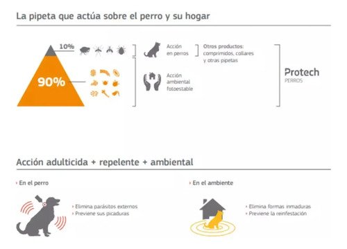 Pipeta Protech Perros 26 A 40 Kg Pulgas Garrapatas Mosquitos Naranja Claro - Image 2