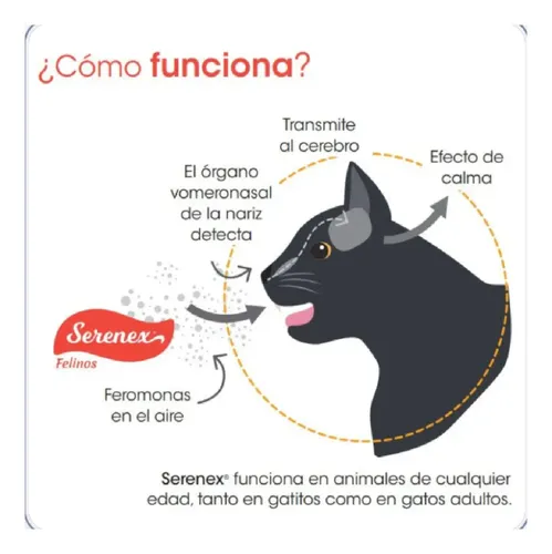 Serenex Feromonas 25ml Spray Para Gatos Felinos - Imagen 3