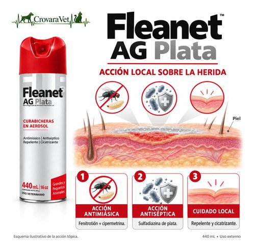 Curabichera Fleanet Plata 440 Ml Perros Caballos Bovinos - Imagen 3